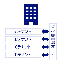 オフィスビルタイプ