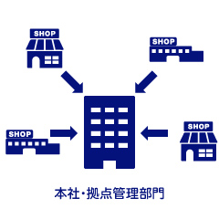 多拠点タイプ