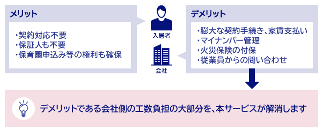 借上げ社宅制度のメリットとデメリット