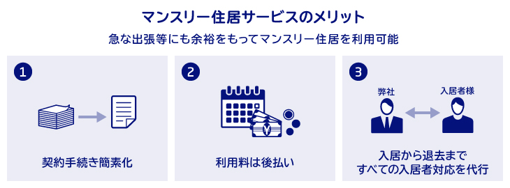 マンスリー住居サービスのメリット 急な出張等にも余裕をもってマンスリー住居を利用可能 ①契約手続き簡素化、②利用料は後払い、③入居から退去まですべての入居者対応を代行