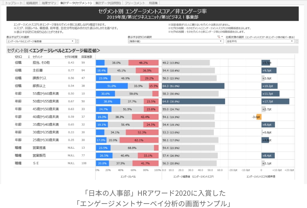 「日本の人事部」HRアワード2020に入賞した「エンゲージメントサーベイ分析の画面サンプル」