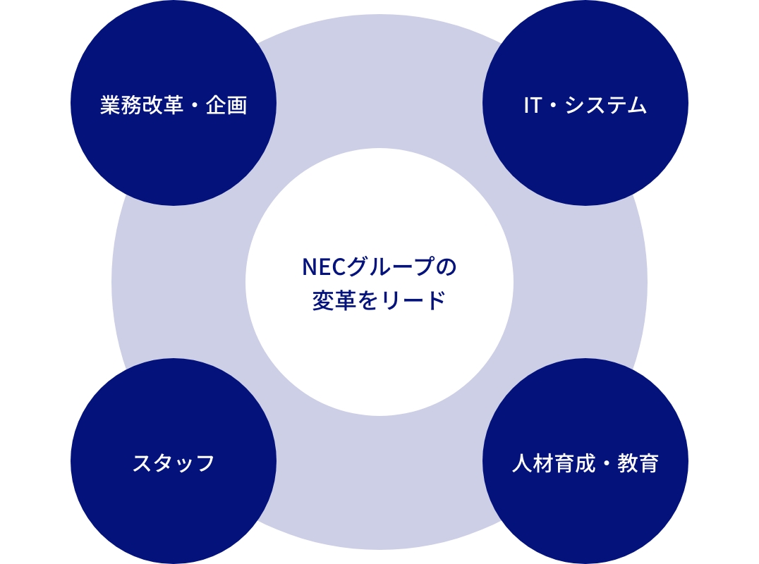 図