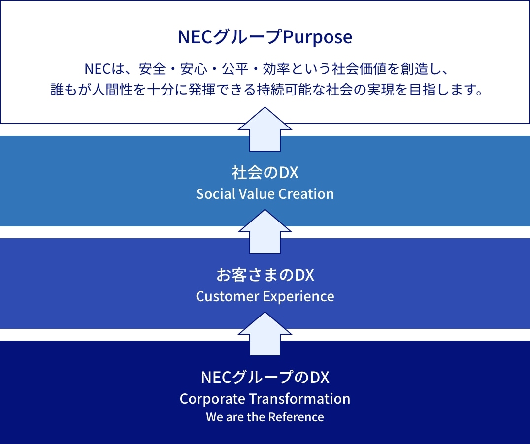 ビジョンと取り組み 図