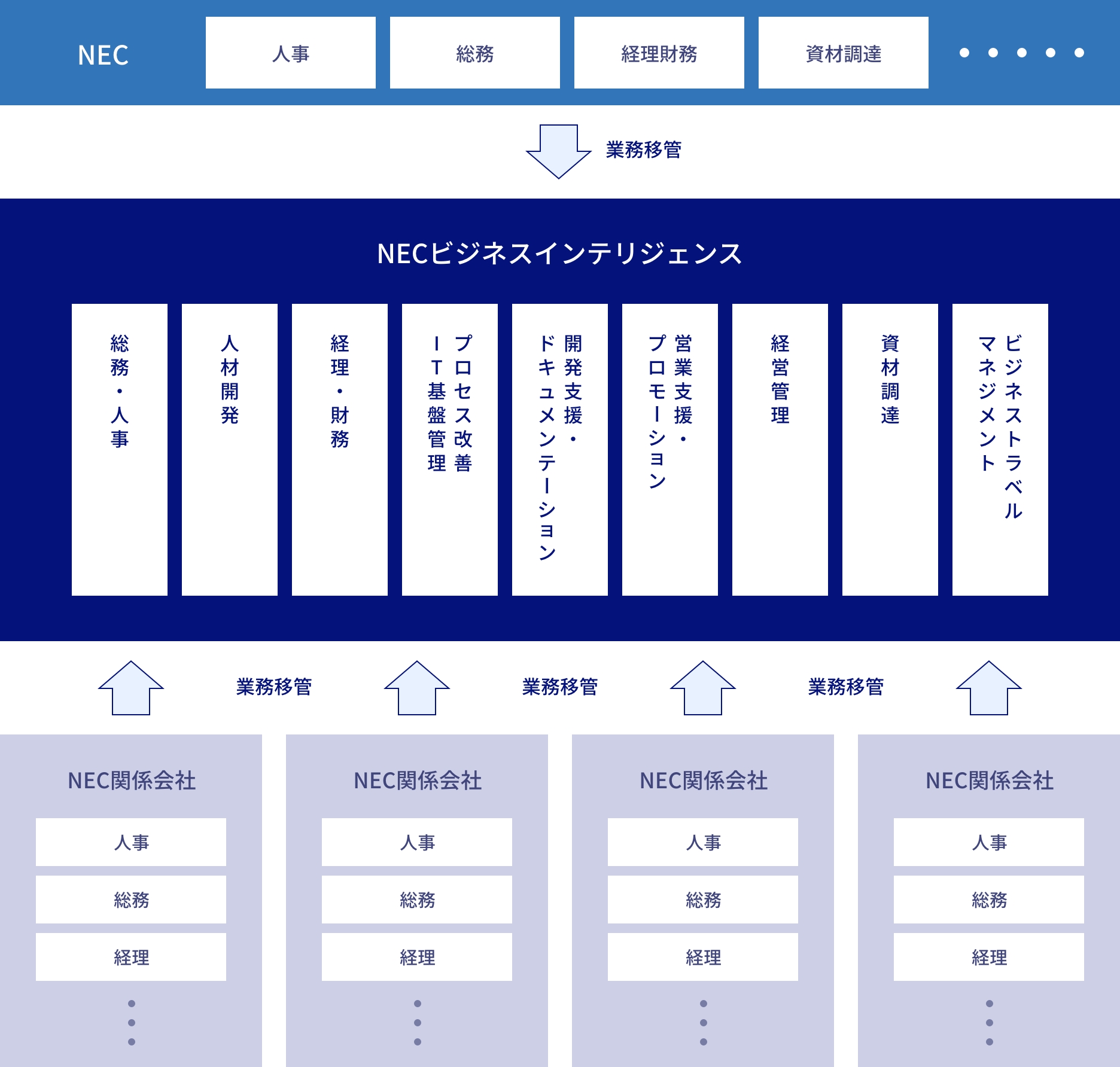 図
