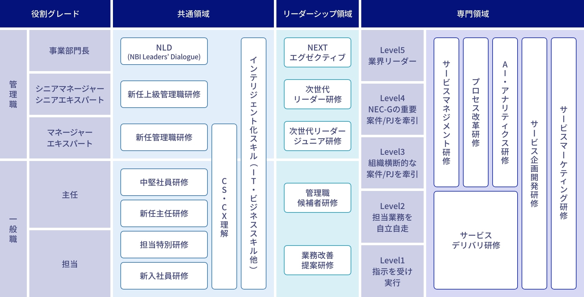 図