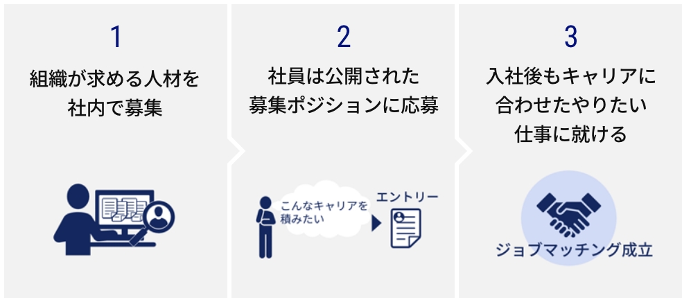 図