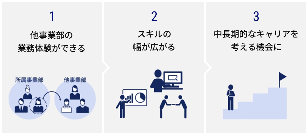 図