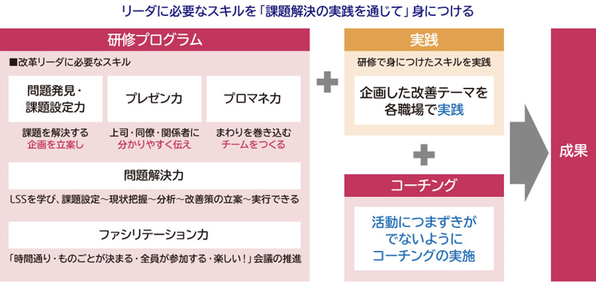 プログラム体系