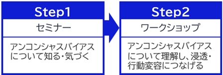 アンコンシャスバイアスの理解浸透