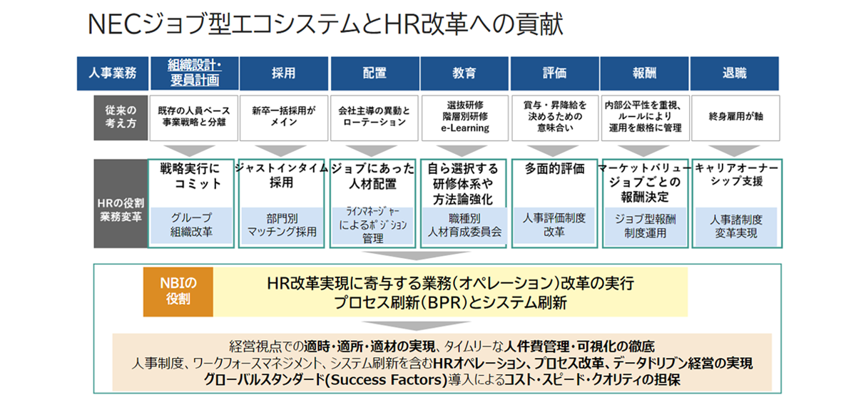 事例の紹介