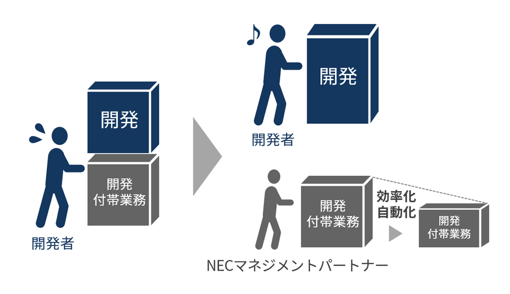事例の紹介