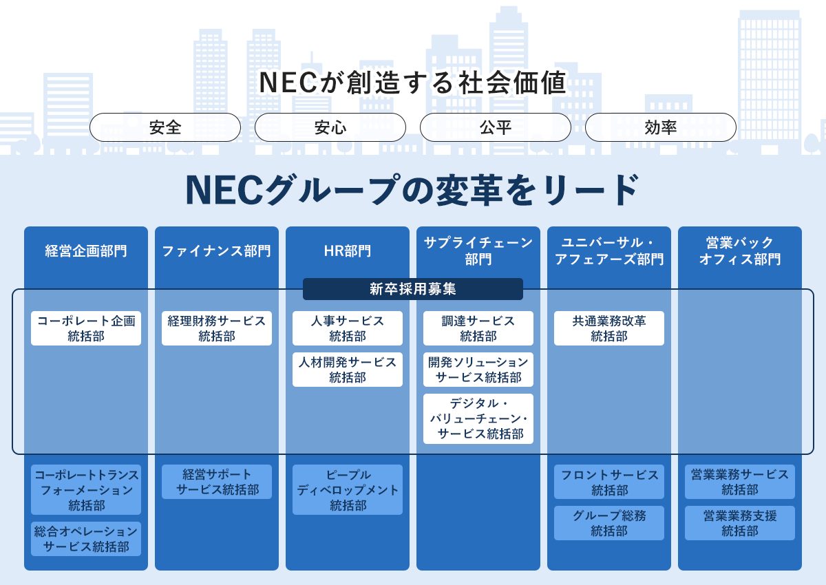 組織図