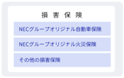 損害保険