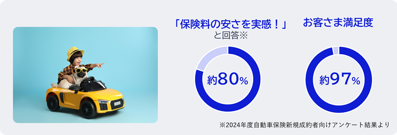 NECビジネスインテリジェンスが選ばれている理由があります。