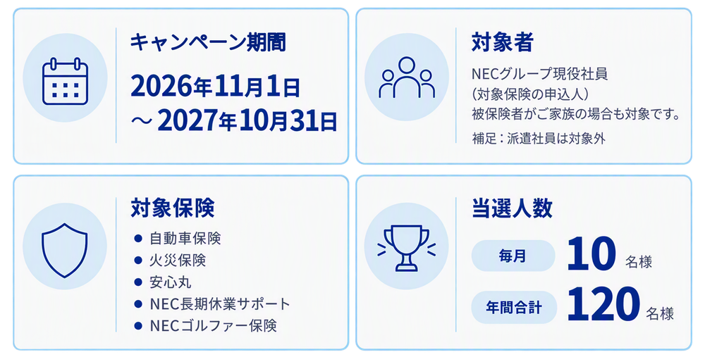 キャンペーン概要
