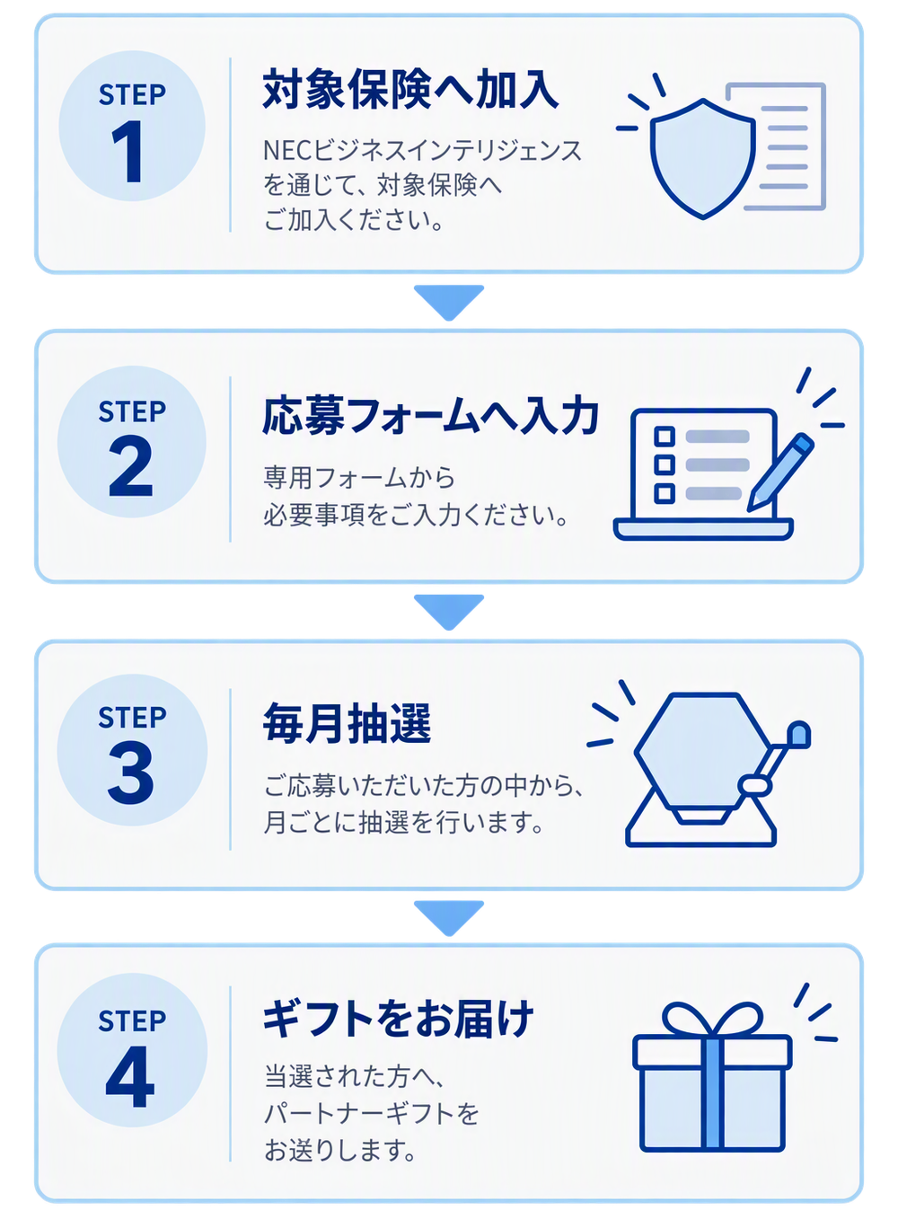 応募はかんたん、4STEP