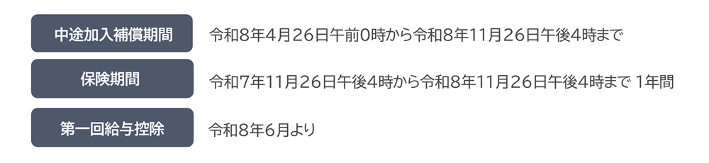 スケジュール・保険料支払について