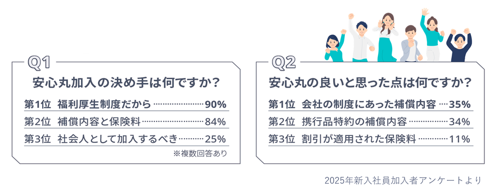 2025年度の先輩たちのリアルな声