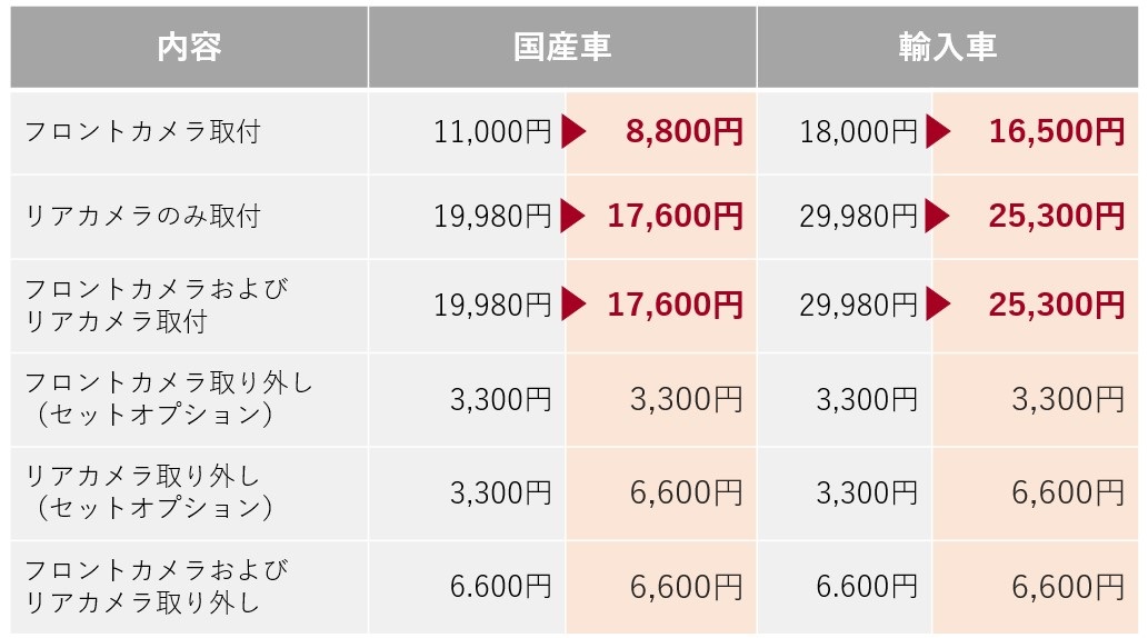 ドライブレコーダー出張取付費用をNEC優待価格でご提供!