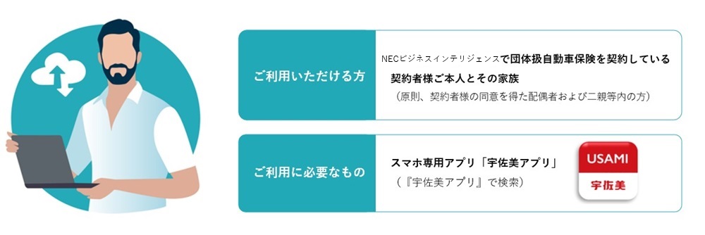 全国の宇佐美のガソリンスタンドで使える!NEC特別割引クーポン!