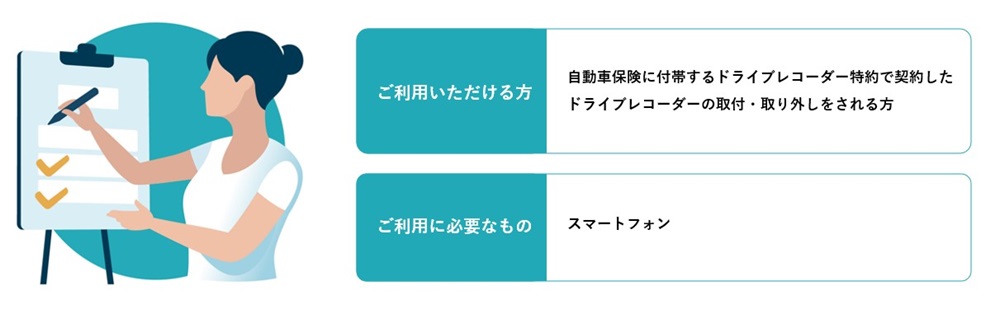 ドライブレコーダー出張取付費用を優待価格でご提供!