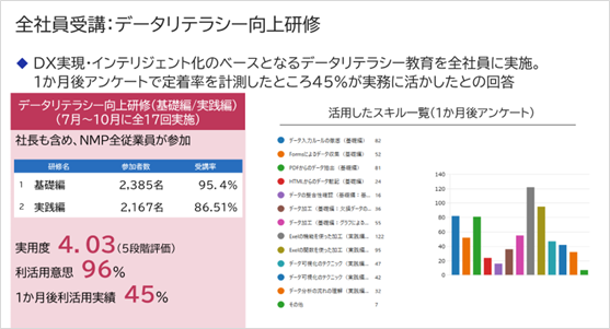 全社員受講:データリテラシー向上研修